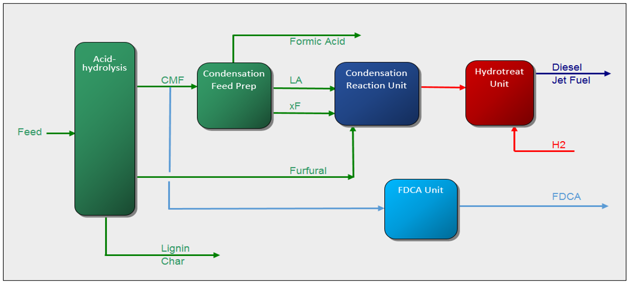 Diagram of how the REACH process works